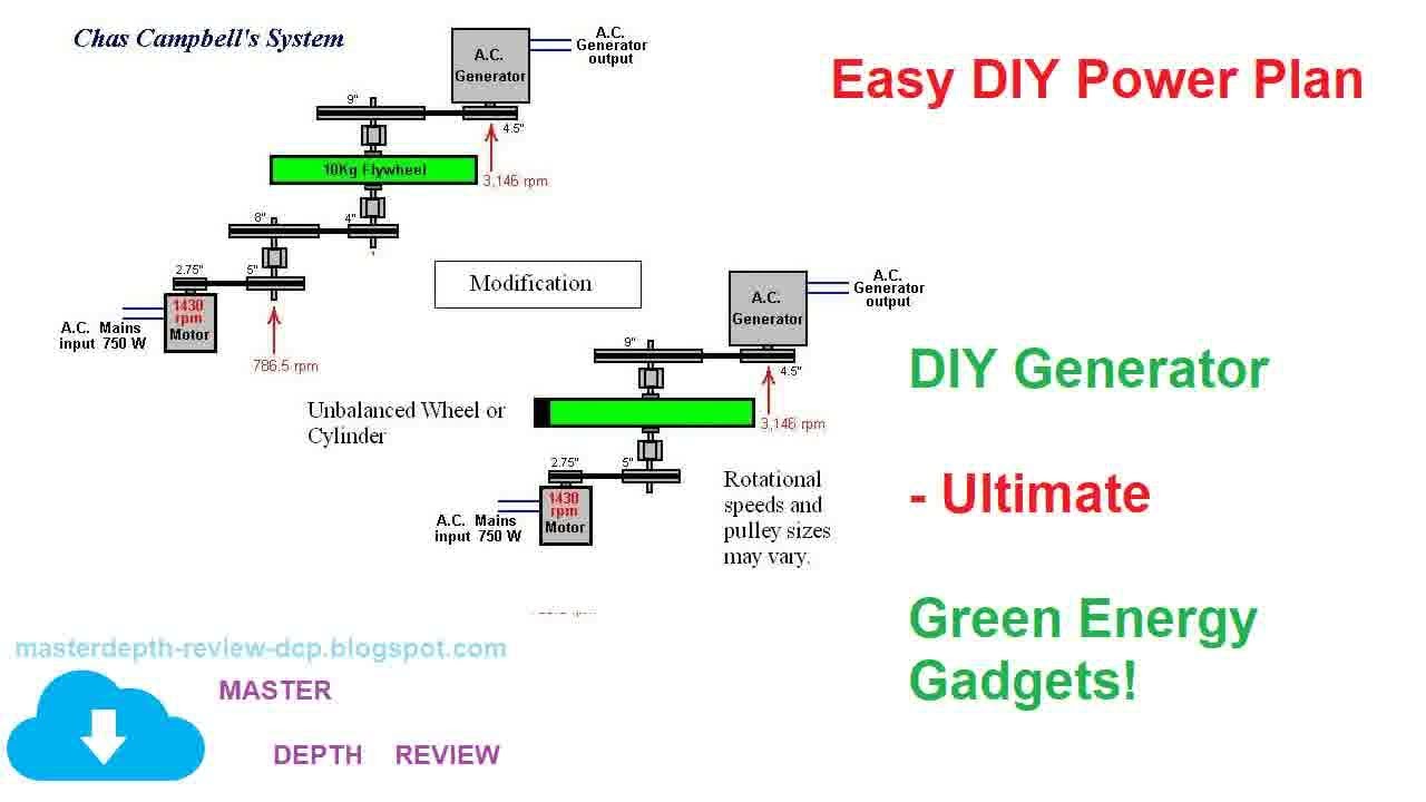 DIY Generator - Ultimate Green Energy Gadgets! | Easy DIY Power Plan
