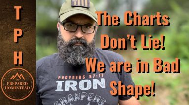 The Charts Don’t Lie! We are in Bad Shape!